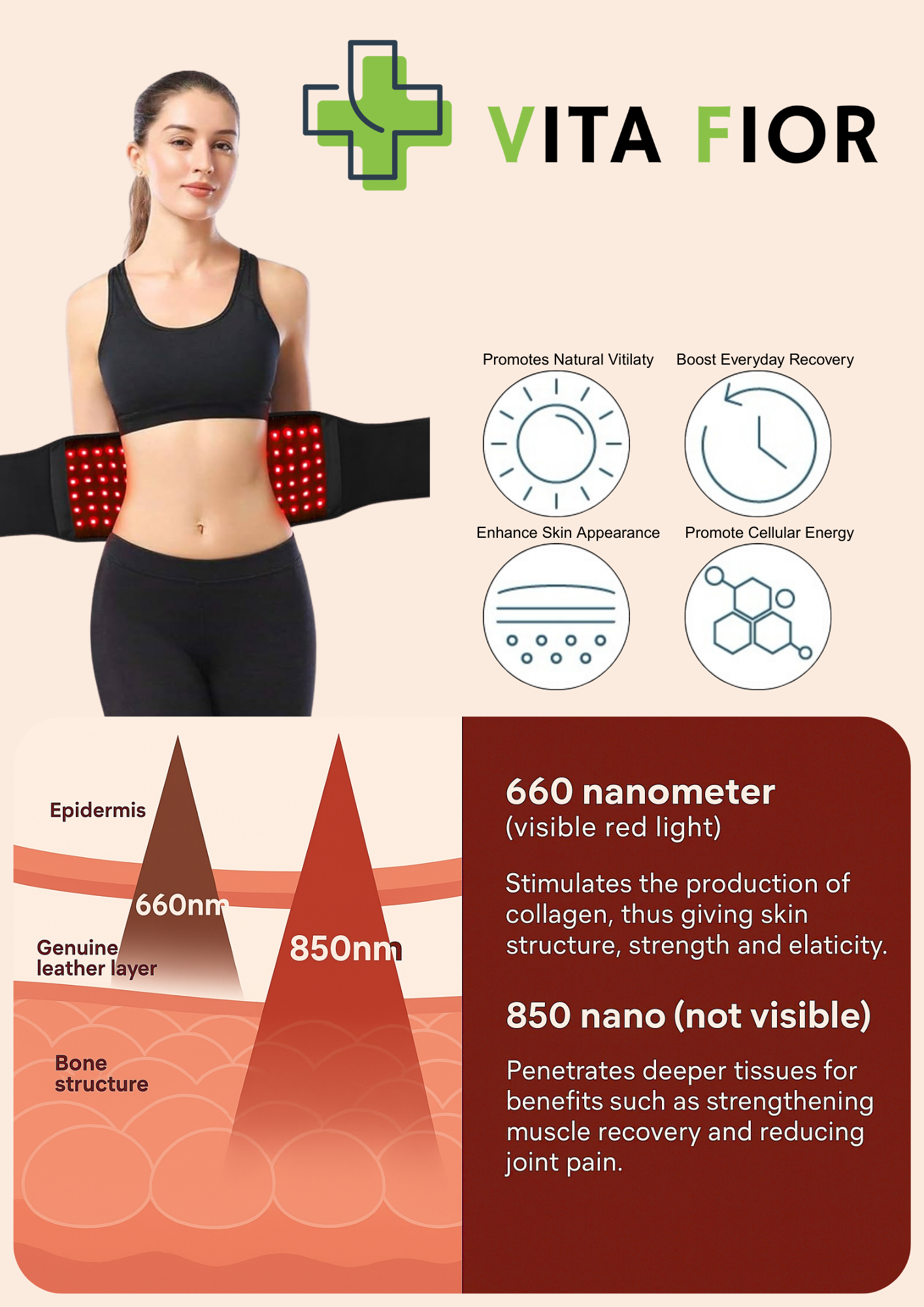 Infra-Relief Wellness Belt