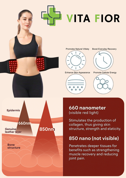 Infra-Relief Wellness Belt